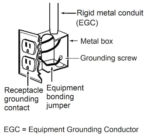 NEC Basics: Connections and Continuity of Equipment Grounding 